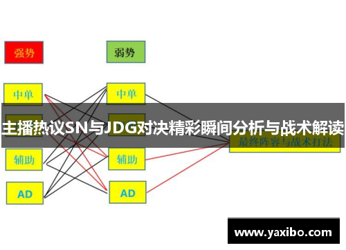 主播热议SN与JDG对决精彩瞬间分析与战术解读